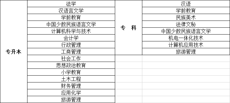 2025年青海成考能报什么大学 热门院校及专业