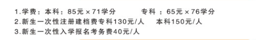 内蒙古开放大学的学费是多少