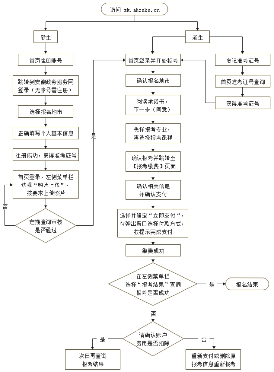 安徽2025年10月自考报名及考试时间安排