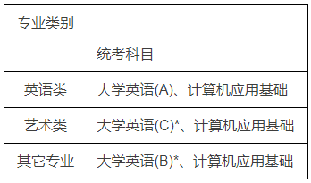 网教统考9月什么时候入学考试
