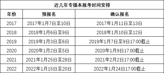 2025年专插本疑问