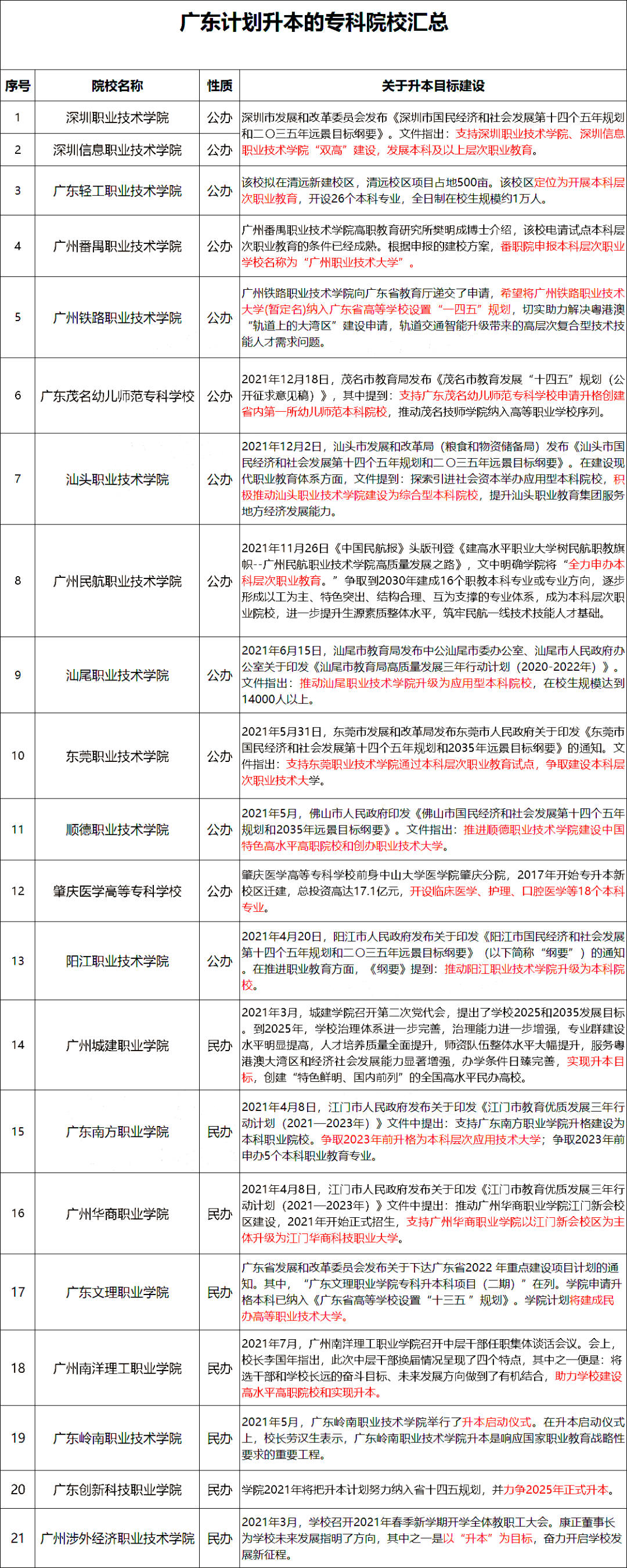 2025年专插本考生必看！汇总专插本疑问!