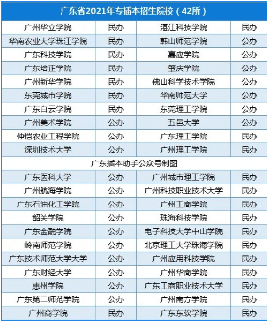 2025年广东专升本考场安排是在报考学校吗
