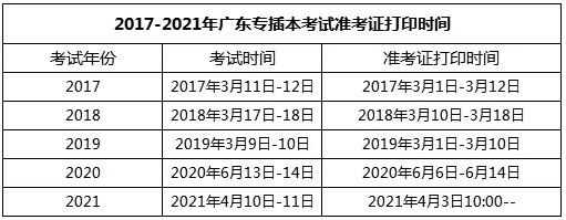 2025年广东专升本考场安排是在报考学校吗