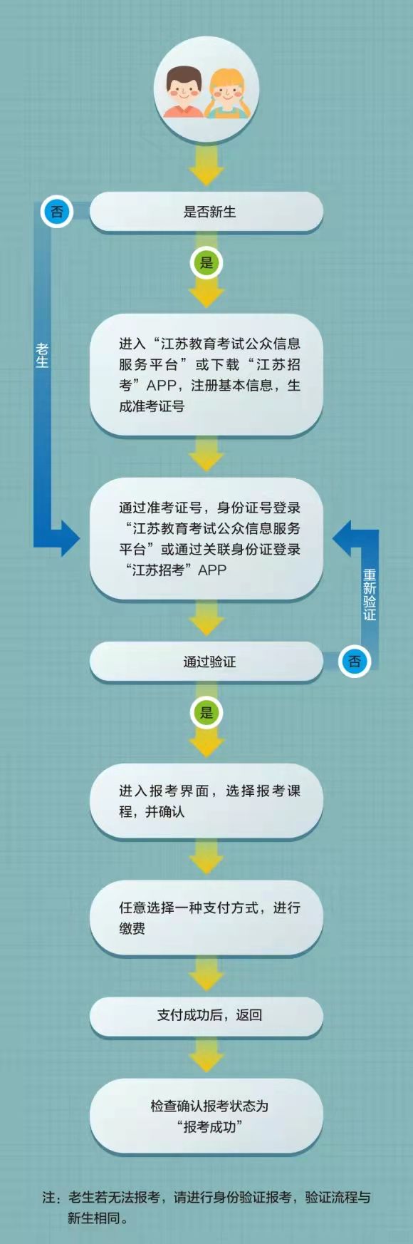 自学考试报名时间2025年10月江苏