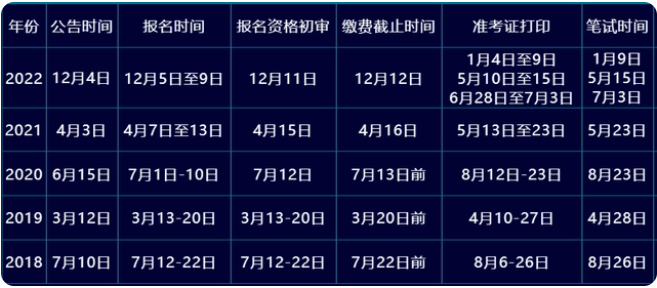 2023军队文职什么时候报名 新生怎么注册