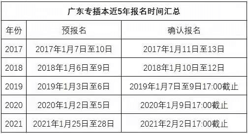2025年专插本考什么？可以跨专业吗？30个常见问题汇总！