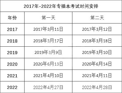 2025年广东专升本常见问题汇总2 (1).png