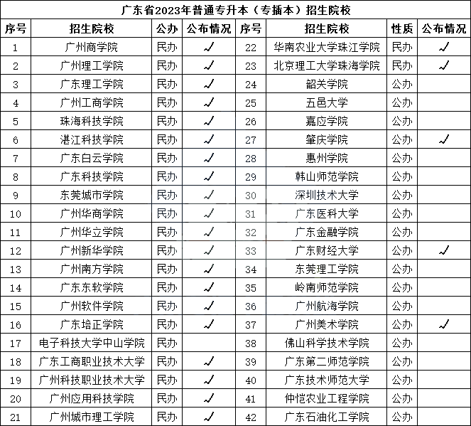 2025年广东专升本考试会推迟吗？近期热点问题汇总！