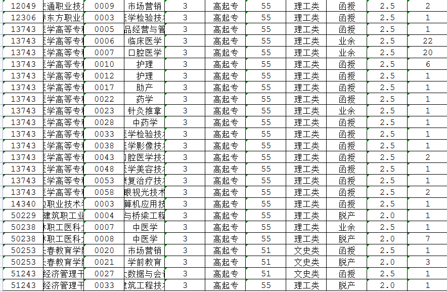 2025年吉林成人高考高起专征集志愿时间已确定