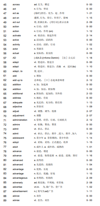 自考《英语二》必考高频词汇及短语整理