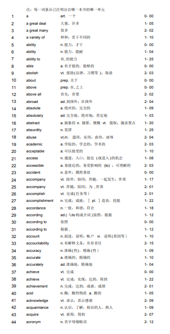 自考《英语二》高频词汇大全