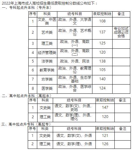 上海