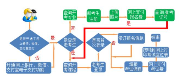 2025年4月甘肃自考报名时间：3月3日至6日
