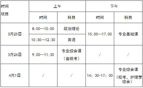 佛山科学技术学院专升本2023招生简章公布！