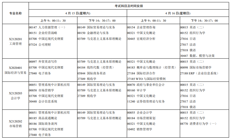 2025年4月江苏自考专科和科目汇总