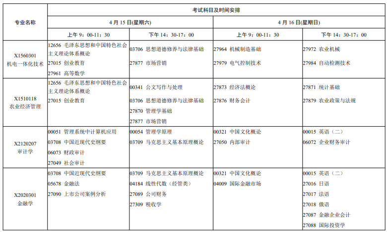 2025年4月江苏自考专科和科目汇总