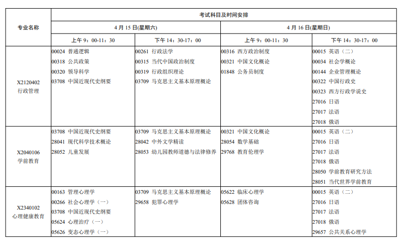2025年4月江苏自学考试专业科目一览表