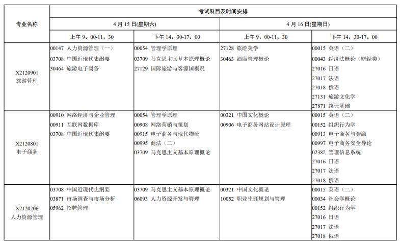 2025年4月江苏自考专科和科目汇总