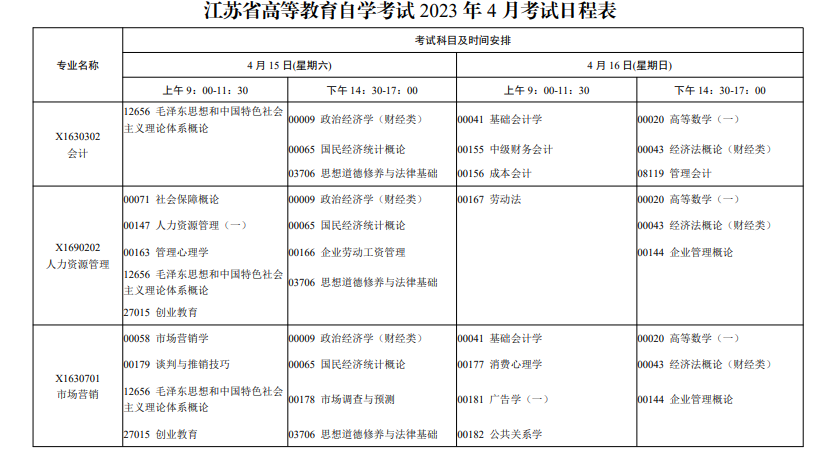 2025年4月江苏自考专科和科目汇总