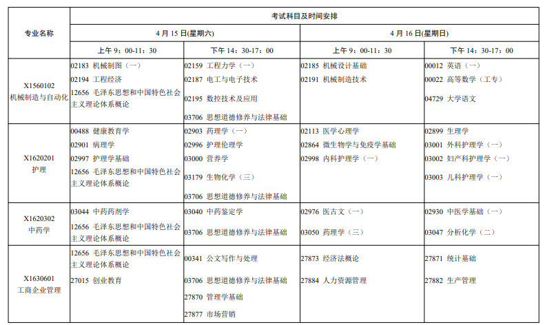 2025年4月江苏自考专科和科目汇总