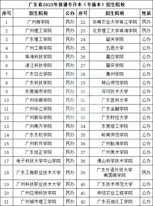 2025年广东普通专升本(专插本)考试.png