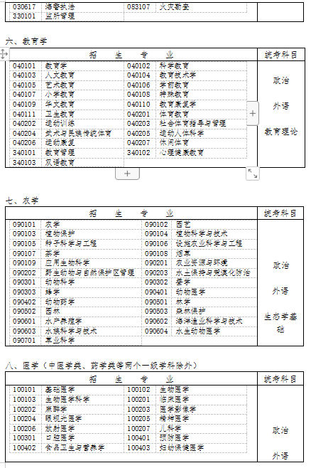 2025年黑龙江成考专业一览表