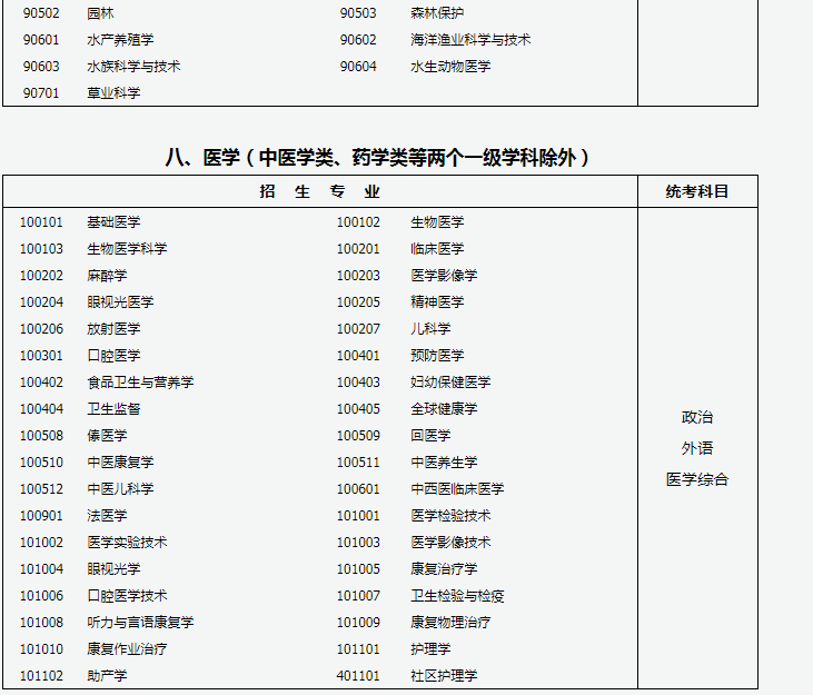 2025年山西成考专业汇总