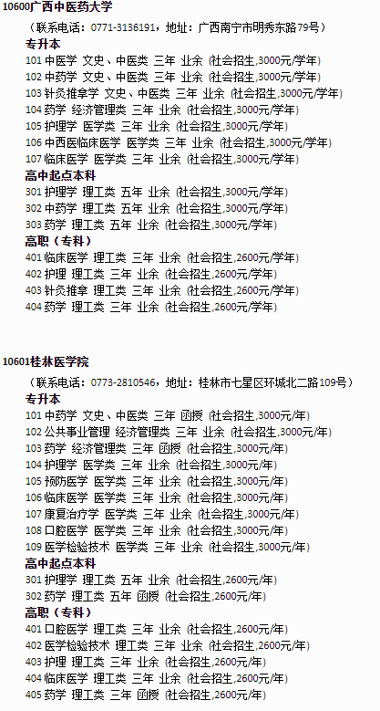 2025年广西成人高考专业汇总