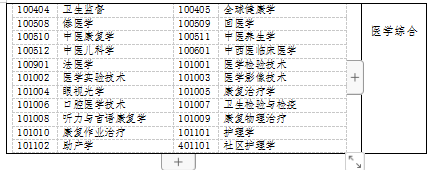 2025年黑龙江成考专业一览表