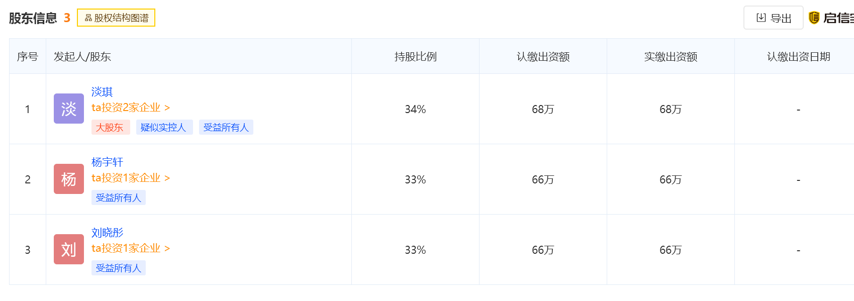 空姐注射玻尿酸打进血管，差点丧命！头扎200多针被“放血”，官方：涉事医生还没找到