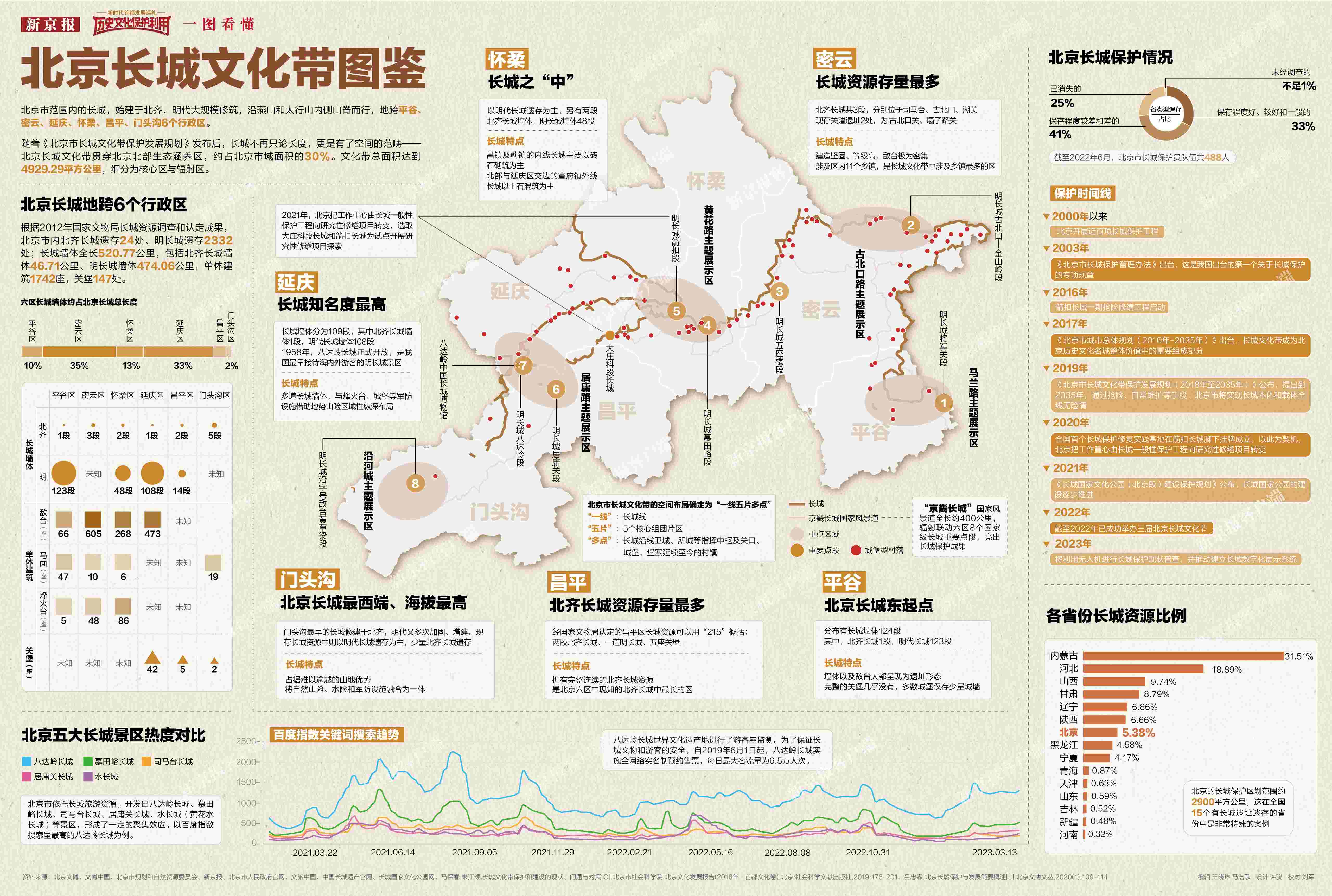 北京
